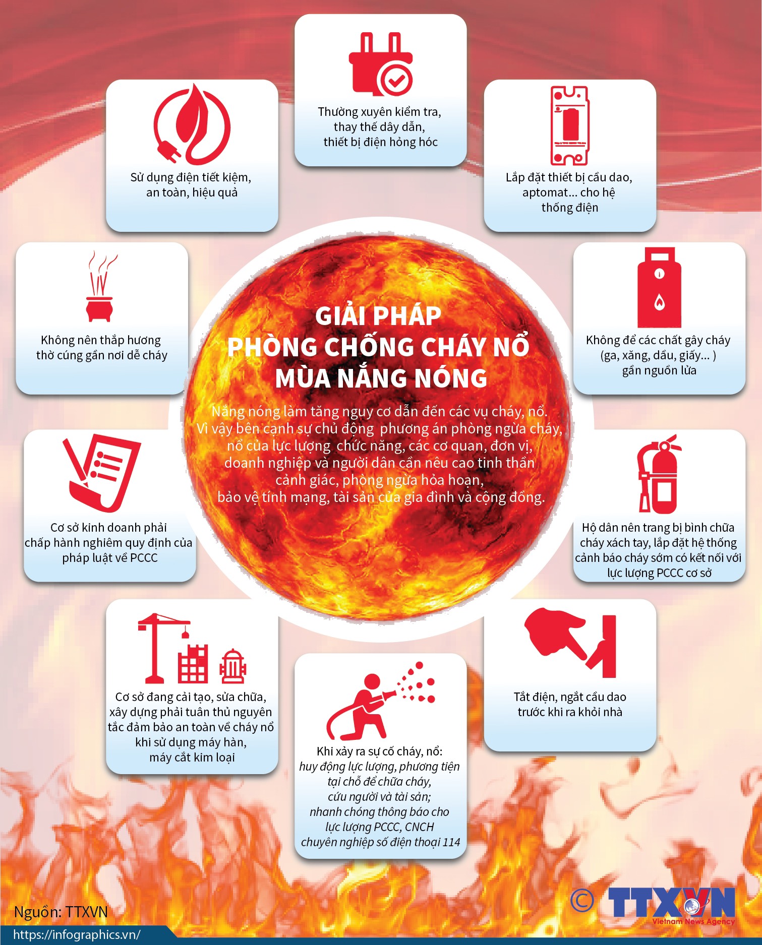 14 biện pháp phòng cháy, chữa cháy mùa nắng nóng cần ghi nhớ